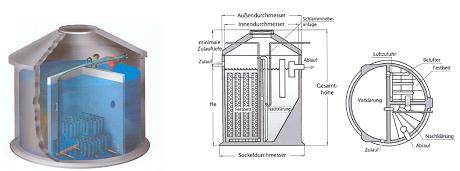 Landkreis Böblingen -Abwasserbeseitigung