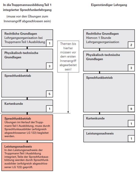 Schema Integrierter und eigenständiger Lehrgang Schema Integrierter und eigenständiger Lehrgang