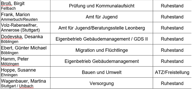 Tabelle 2