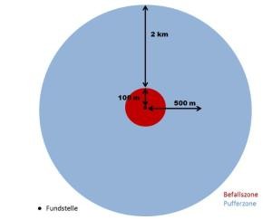 Schema der Quarantänezonen